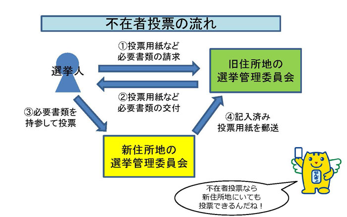 説明図（2）