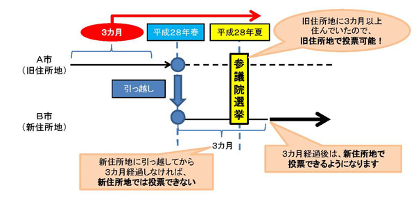 説明図（1）