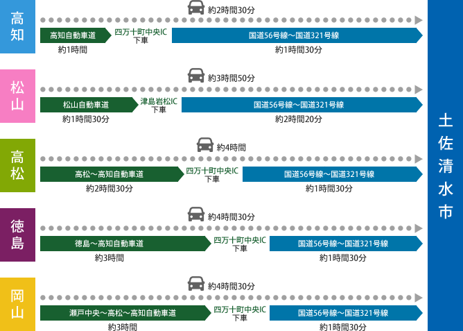 自動車