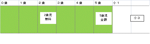 保育認定(２号認定・３号認定)子ども