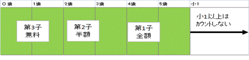 保育認定(２号認定・３号認定)子ども