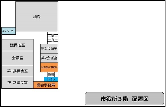 市役所3階 配置図