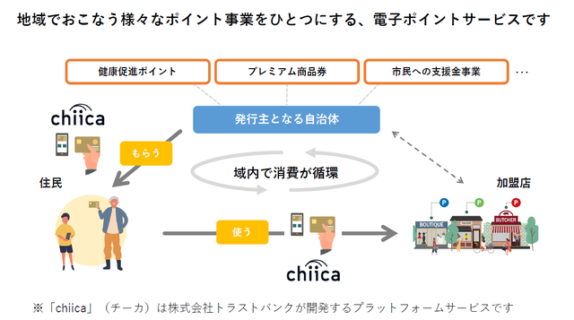 chiica説明.png