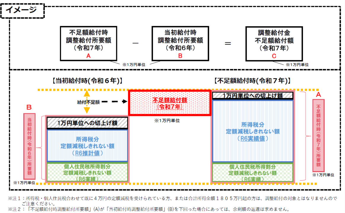 不足額給付イメージ図_.png