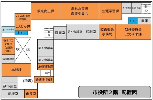 市役所2階 配置図