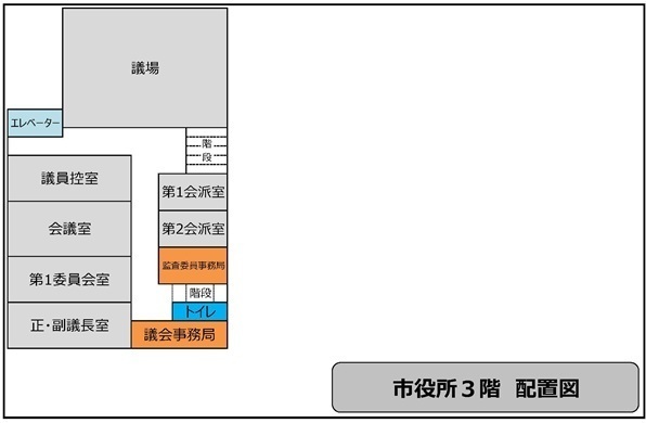 市役所3階 配置図
