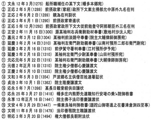 金剛福寺古文書