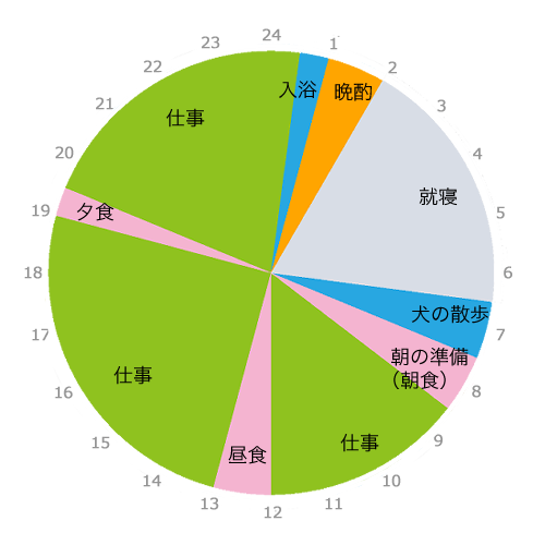 浜崎 明弘さんタイムスケジュール