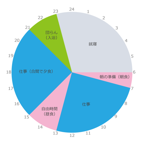 柏原 豪さんタイムスケジュール