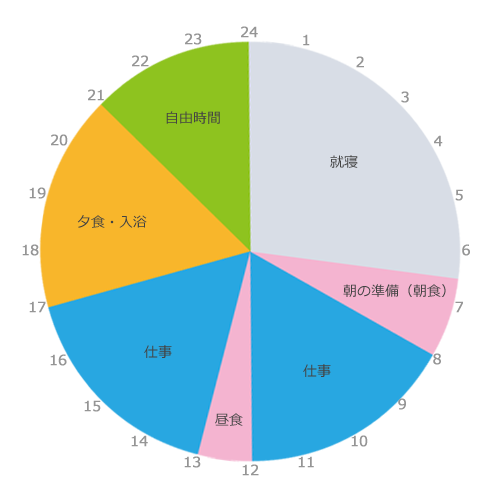 中川 達朗さんタイムスケジュール