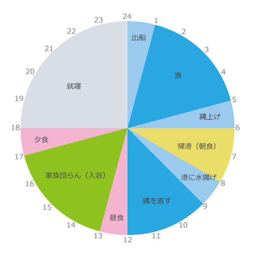 山上 俊也さんタイムスケジュール