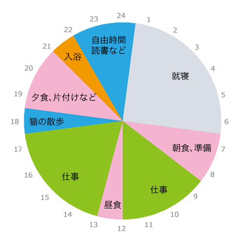 茂木 みかほさん 水族館の企画広報 土佐清水市