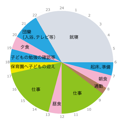 中川 北斗さんタイムスケジュール