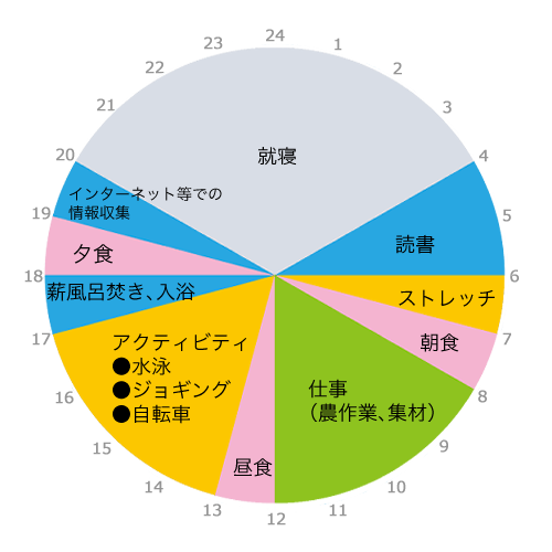 山北 勝寛さんタイムスケジュール